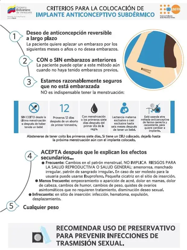 Criterios para la colocación del Implante Anticonceptivo Subdérmico