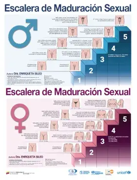 Escalera de Maduración Sexual