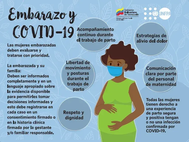 Cartillas Atención Obstétrica en tiempos de COVID-19