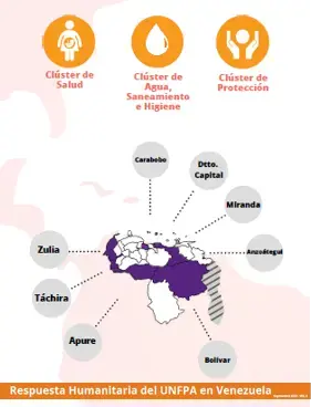 Infografía Respuesta Humanitaria del UNFPA en Venezuela - 2020 | Vol 2