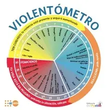 Violentómetro