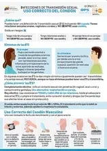 Infecciones de Transmisión Sexual (ITS) Uso correcto del condón