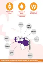 Infografía Respuesta Humanitaria del UNFPA en Venezuela - 2020 | Vol 2